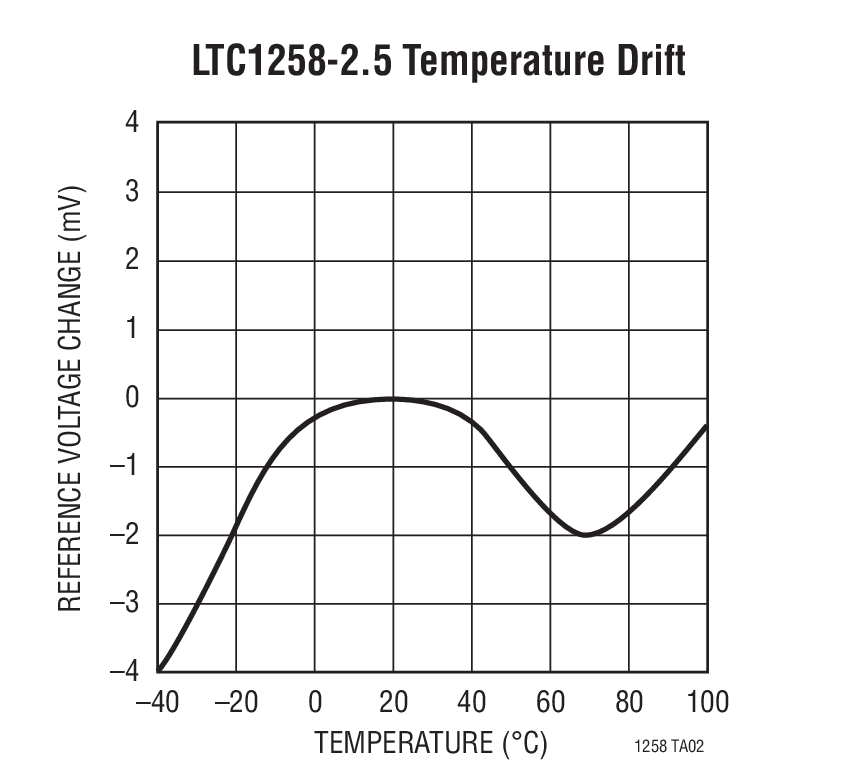 LTC1258CMS8-3Ӧͼ